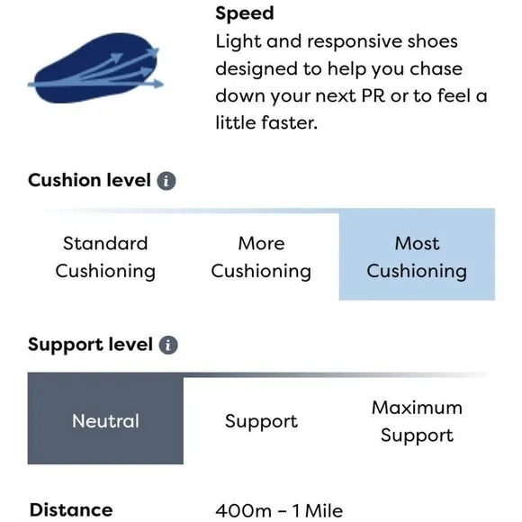 New Brooks Running ELMN8 7 Blue Glow cleat track running shoes unisex women's 12